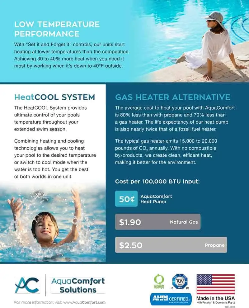 AquaComfort Solutions Pool Heater