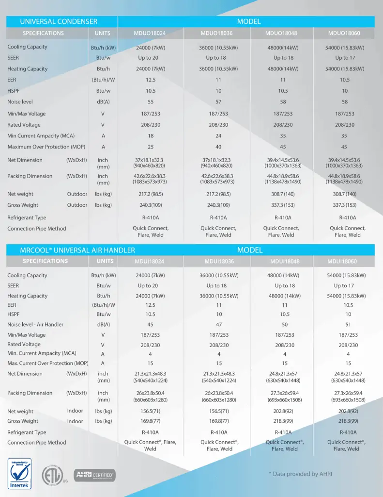 Mr. cool unit spec sheet